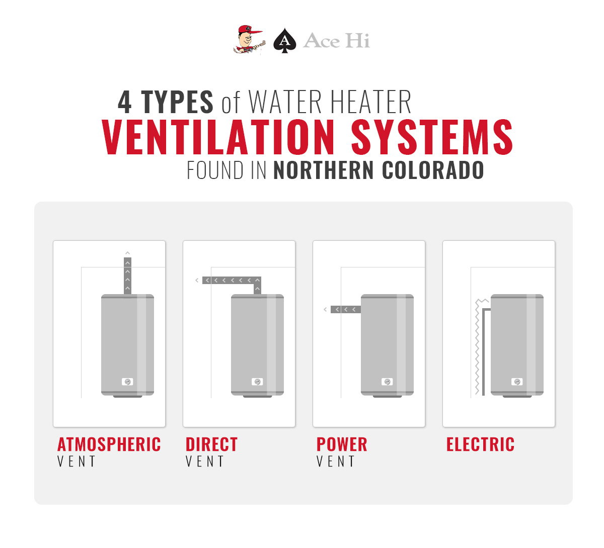 Ventilation-systems-infographic-5e8cbab21cc21